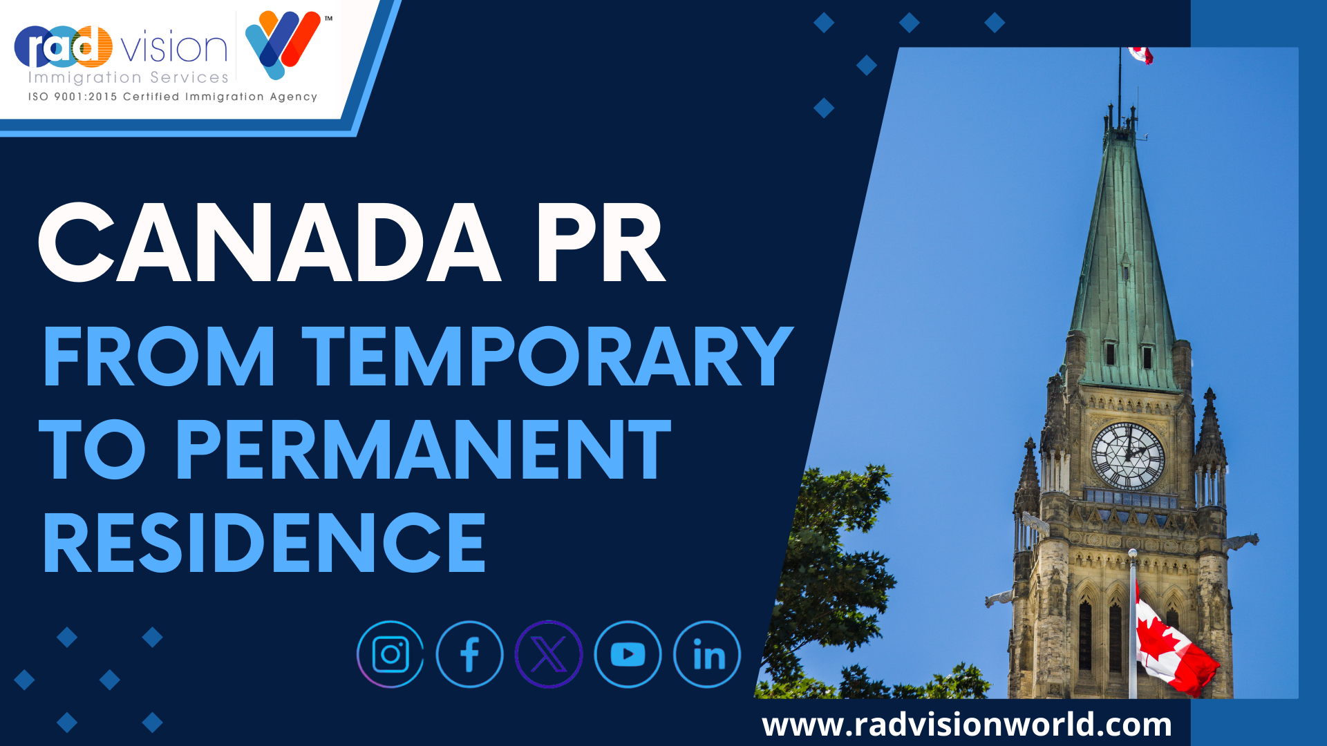 From Temporary To Permanent Canada PR Categories Explained